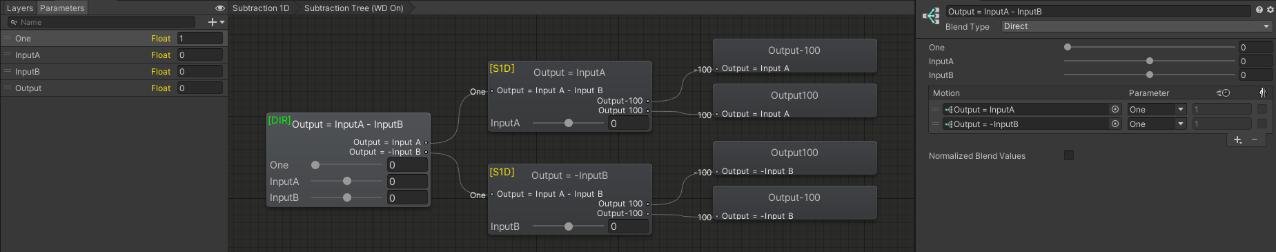An example of subtracting two values by animating the Output AAP in two 1D Blend Trees in a Direct Blend Tree. Note how the bottom blend tree animated -100 at 100 and vice versa.