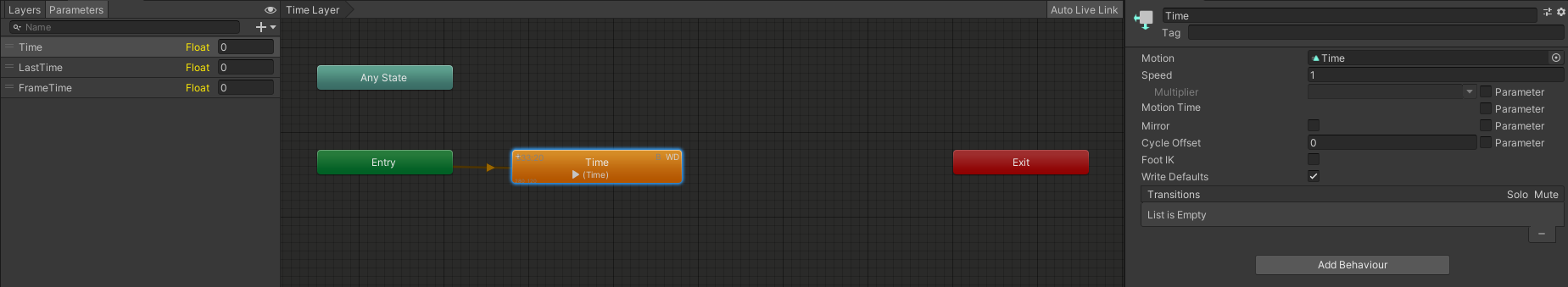 The layout of Frame Time detection layers.