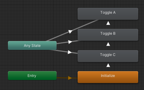 The Single Layer Multi Toggle setup