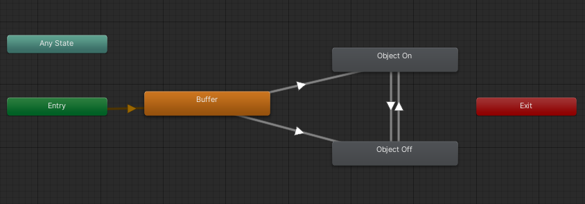 The most basic toggle